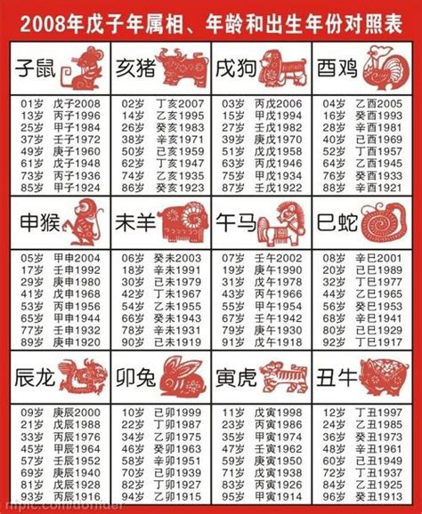 74生肖|十二生肖年份對照表 (西元、民國)